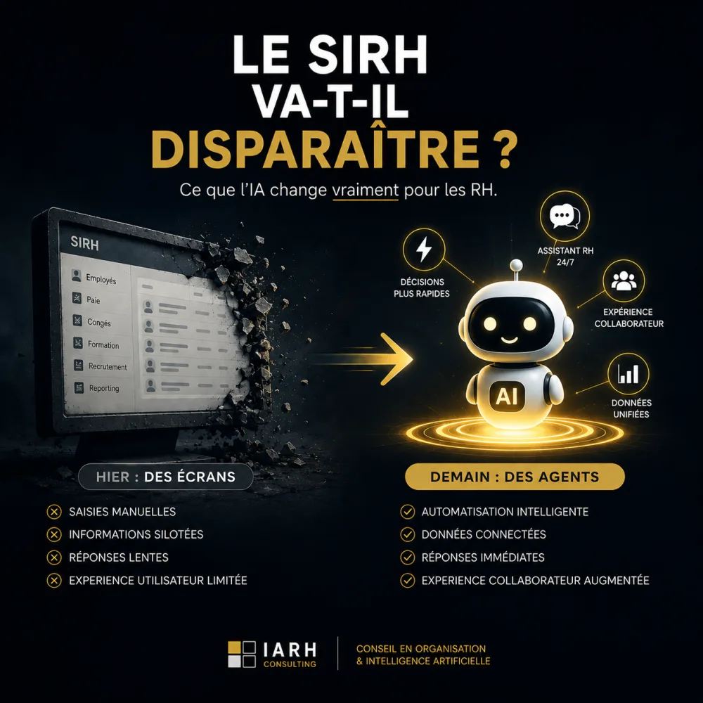 Infographie IARH Consulting comparant hier (des écrans : saisies manuelles, informations silotées, réponses lentes) et demain (des agents : automatisation intelligente, données connectées, réponses immédiates).